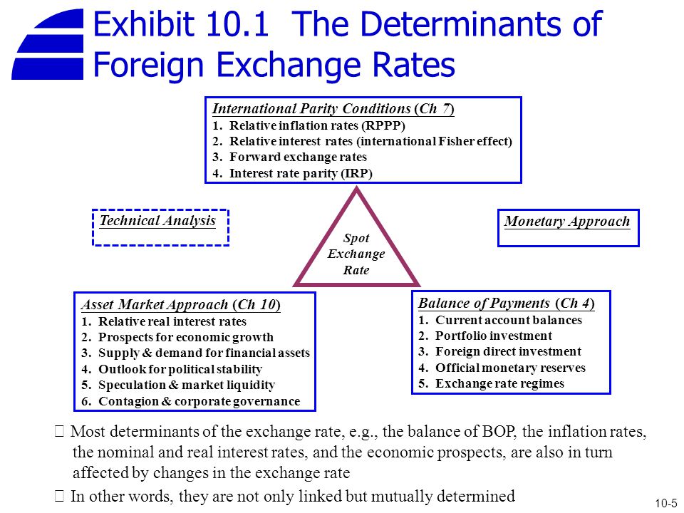 Determination of Foreign Exchange Rate (Explained With Diagram)